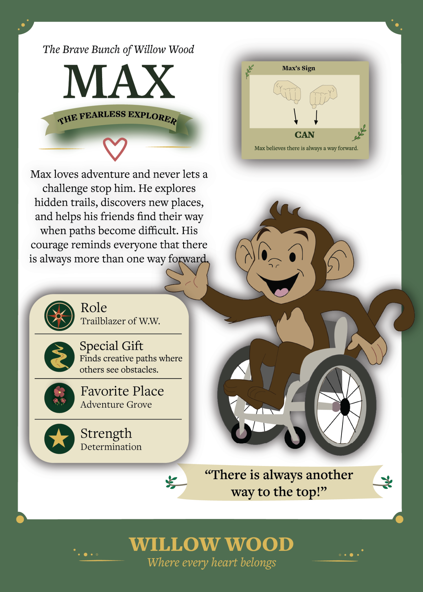 Max character card