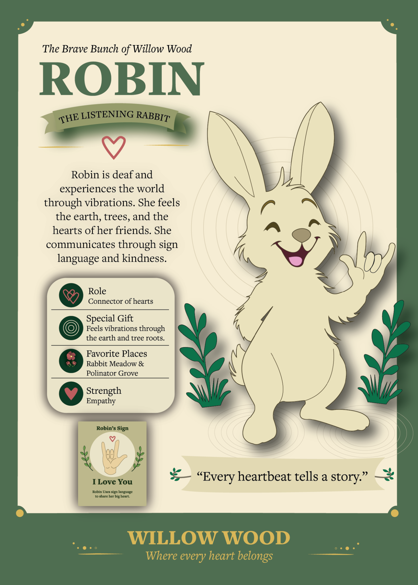 Robin character card
